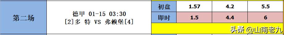 足彩22004期胜负彩分析：布赖顿VS水晶宫，多特VS弗赖堡