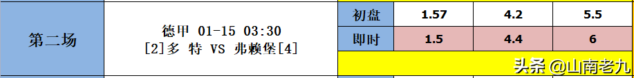 德累斯顿vs汉堡前瞻(22004期胜负彩分析：布赖顿VS水晶宫，多特VS弗赖堡)