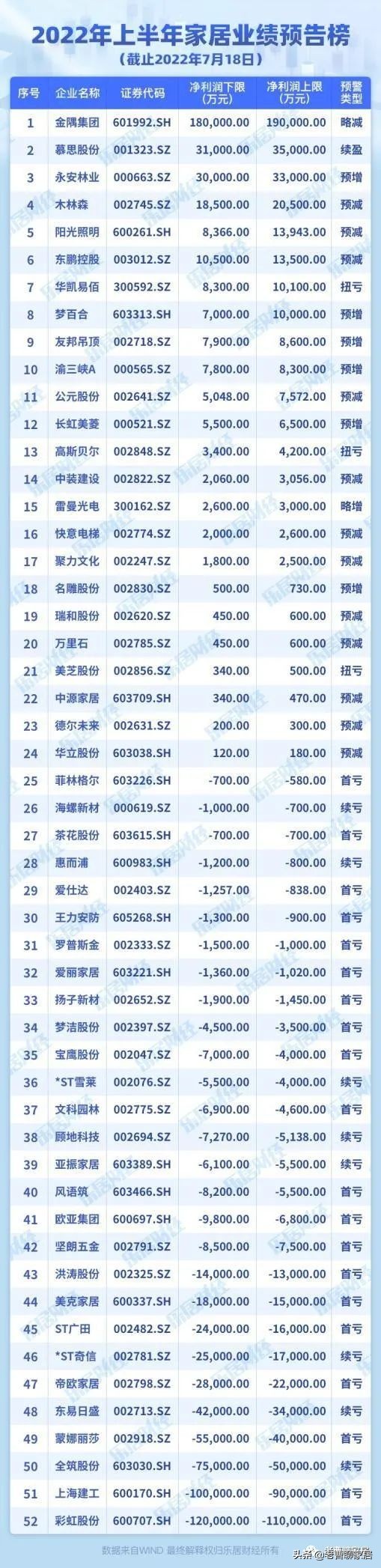 家居行业早报丨7月22日 星期五