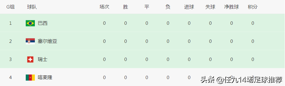 分析世界杯的公众号(2022年卡塔尔世界杯小组形势分析)