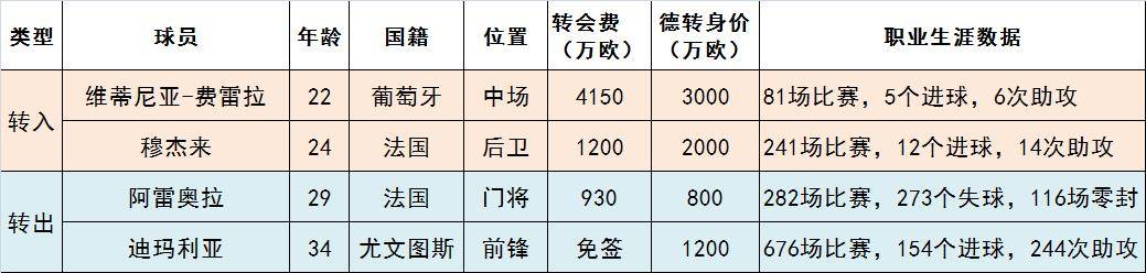 巴萨本赛季联赛已使用了34名球员(五大联赛卫冕冠军的新赛季概况)