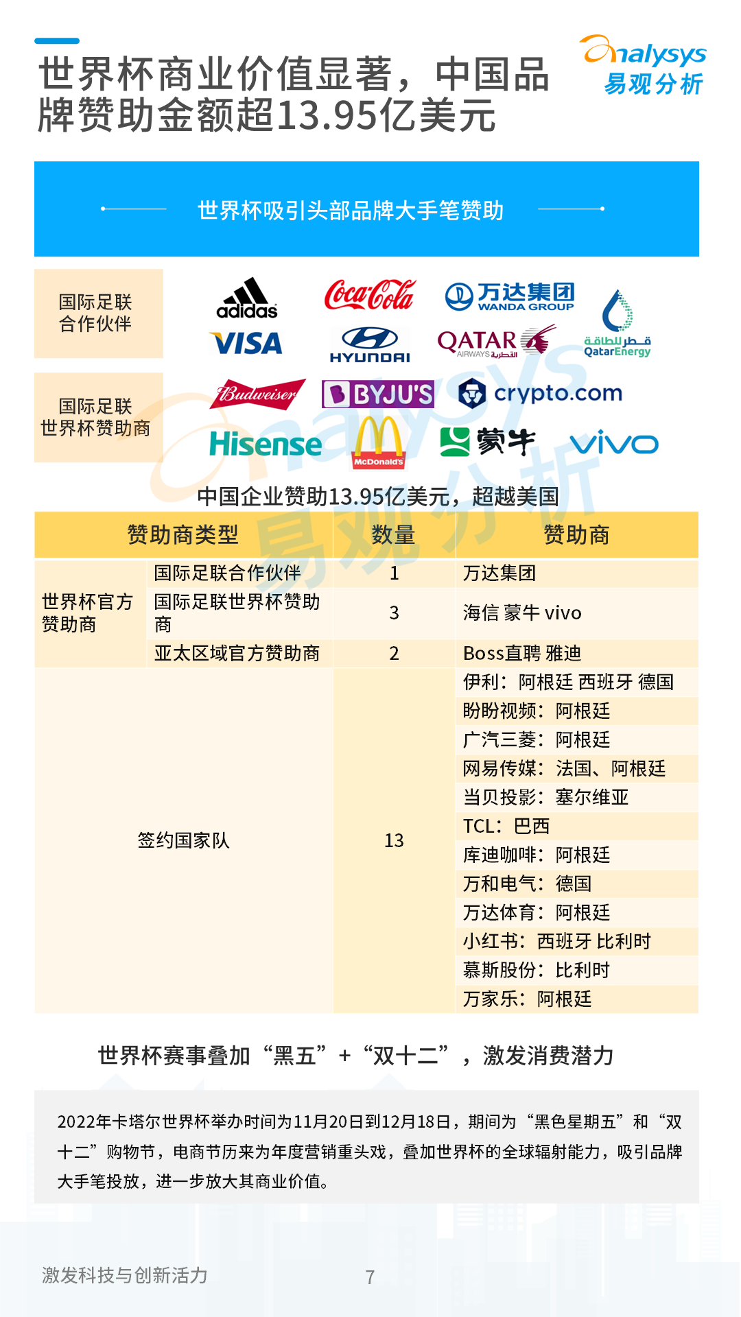 今年的世界杯分析（2022卡塔尔世界杯专题分析）