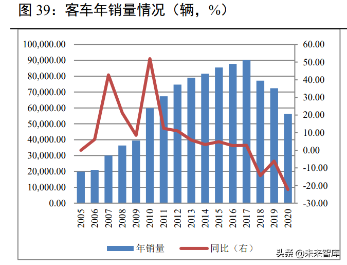 汽车行业研究：行业有望持续复苏，新能源车进入品质竞争时代