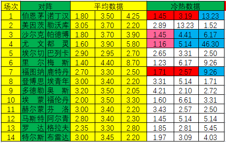 新浪足球实时比分(「新浪」22014期冷热指数：尤文设防平局)