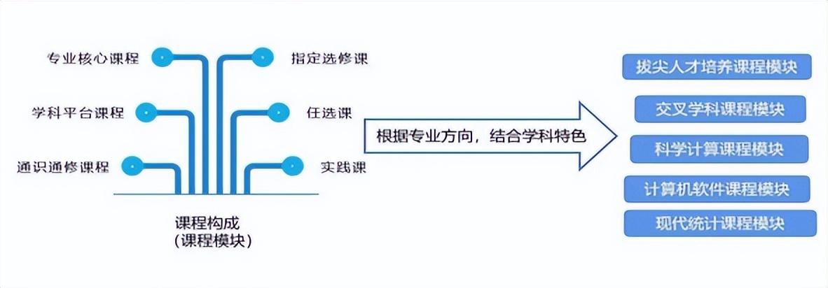 院系篇丨西北大学数学学院