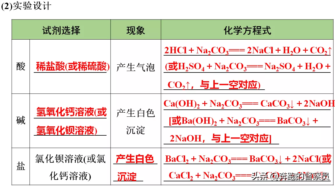 初中化学｜第十单元五大考点知识点归纳与总结，预习或复习必备