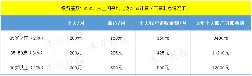 南京医保卡余额查询,南京医保卡余额查询怎么查