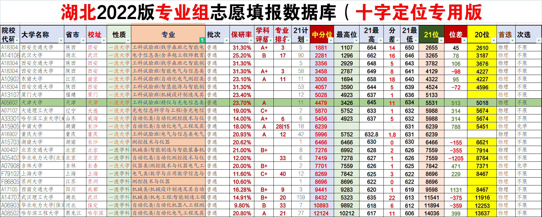 亏分实锤！湖北考生634分错报西安工业大学，至少浪费80分
