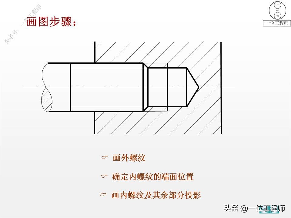 螺纹、标准件和常用件，58页内容介绍规定画法，值得保存学习