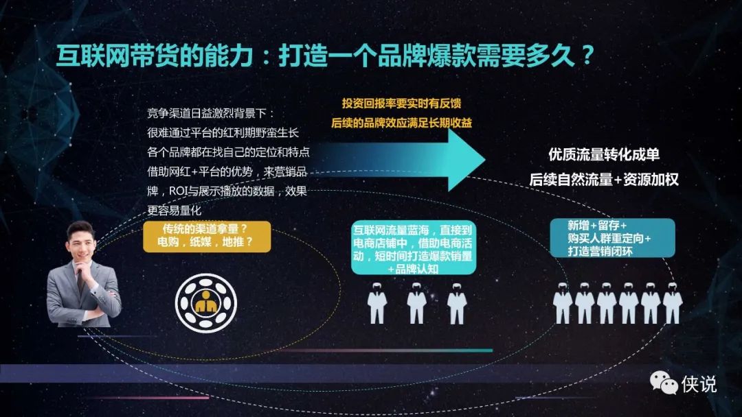 「抖音引流电商」“流量蓝海“品效结合打造电商爆款