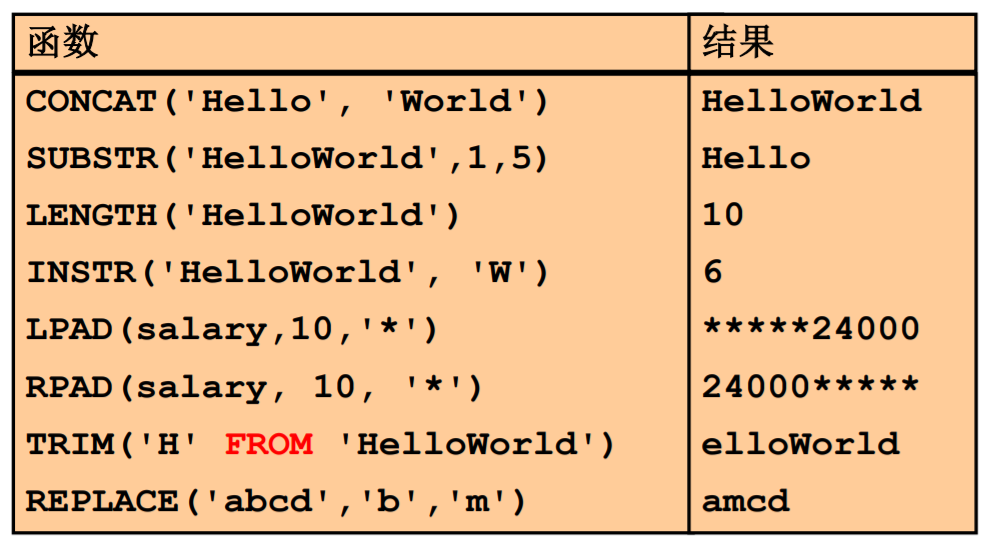 MySQL核心技术_常见函数