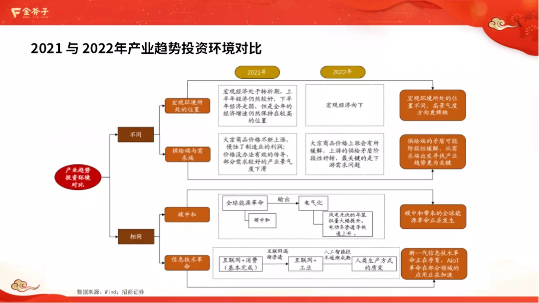 水星资管2022年策略报告：重仓中国科技全球化