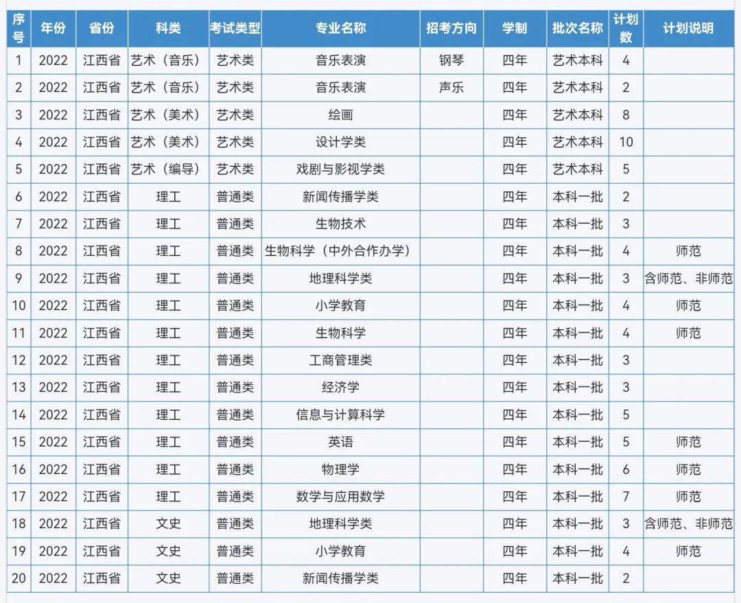 来啦！重庆师范大学2022年本科招生计划