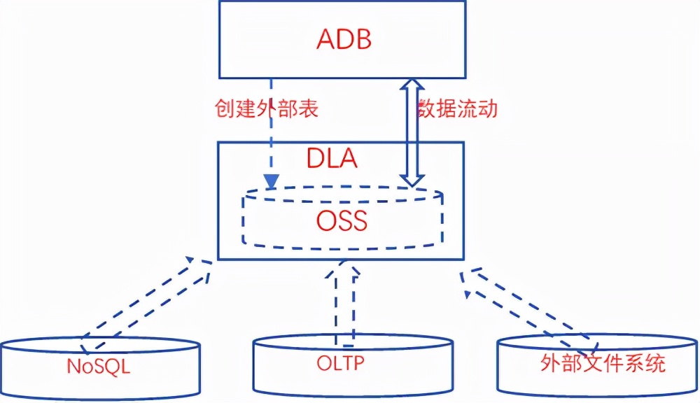 最全的各大厂的数据湖解决方案