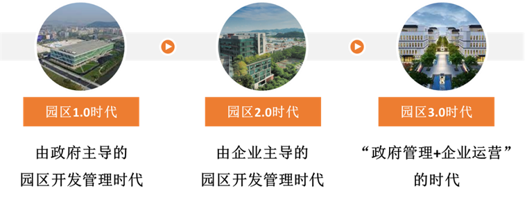 新时代下园区开发管理的实践探索