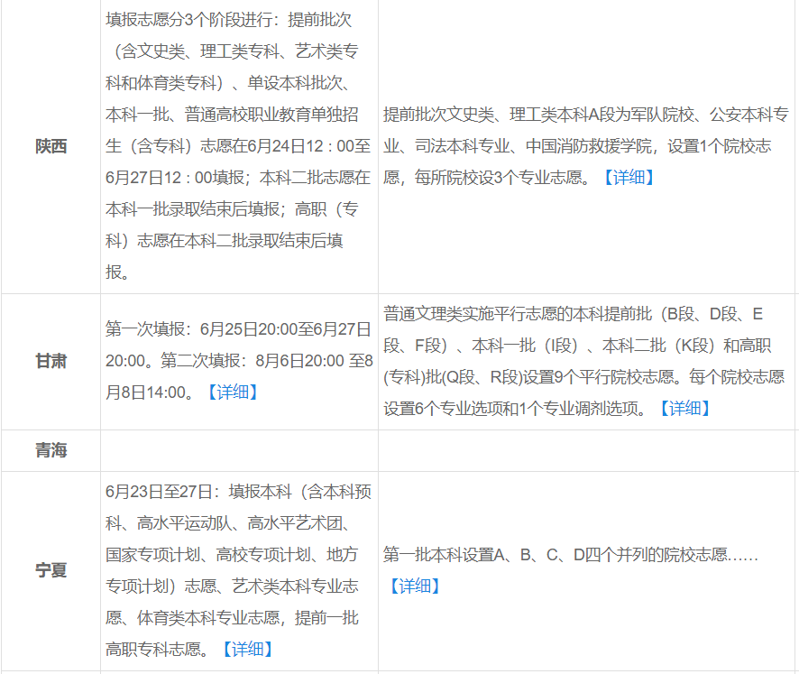 高考录取流程一览：考生和家长提前了解下，会有很大的帮助