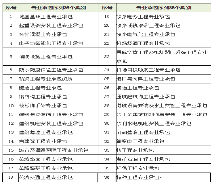 建筑会计速看：流程详细的建筑行业账务处理内容，建议收藏