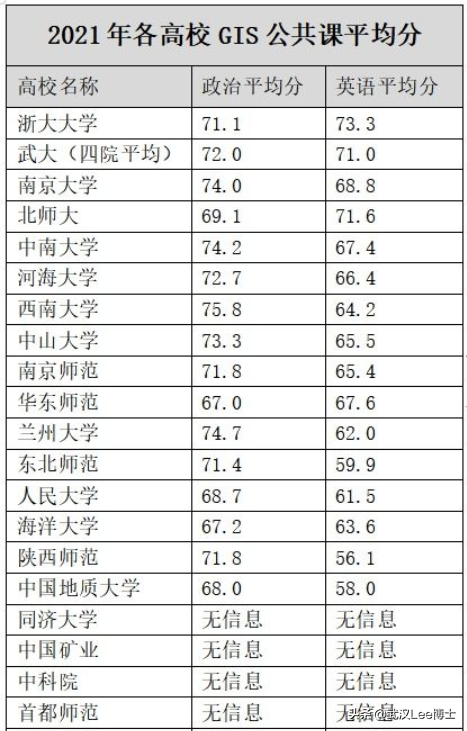 GIS考研复试指南——学GIS开发助你复试成功