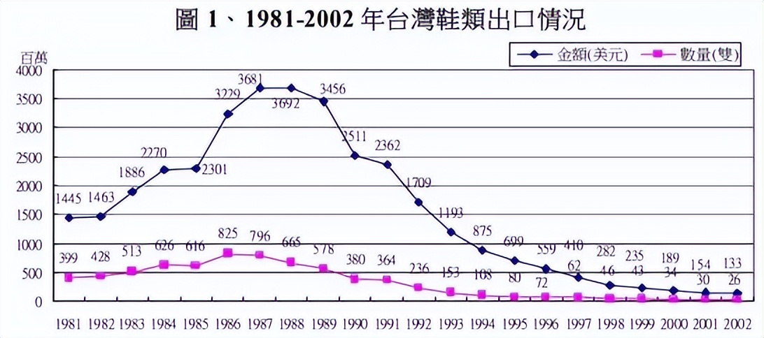 高仿nike最新足球鞋(“做高仿”的莆田鞋，开始打假了？)