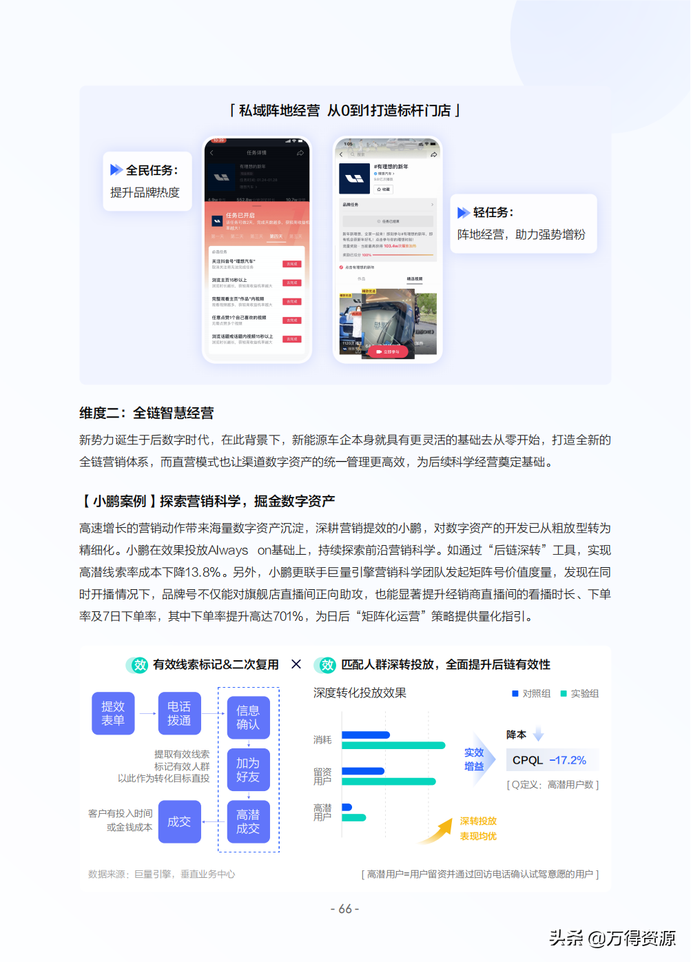 2022年中国新能源汽车发展趋势白皮书