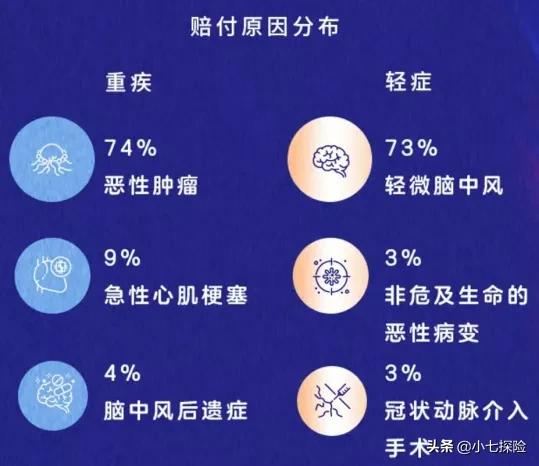 2020保险公司理赔年报发布！有你投保的公司吗