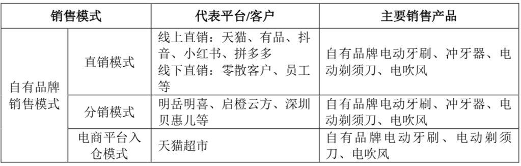 “小米依赖症”又捧一IPO，素士科技胜算几何？