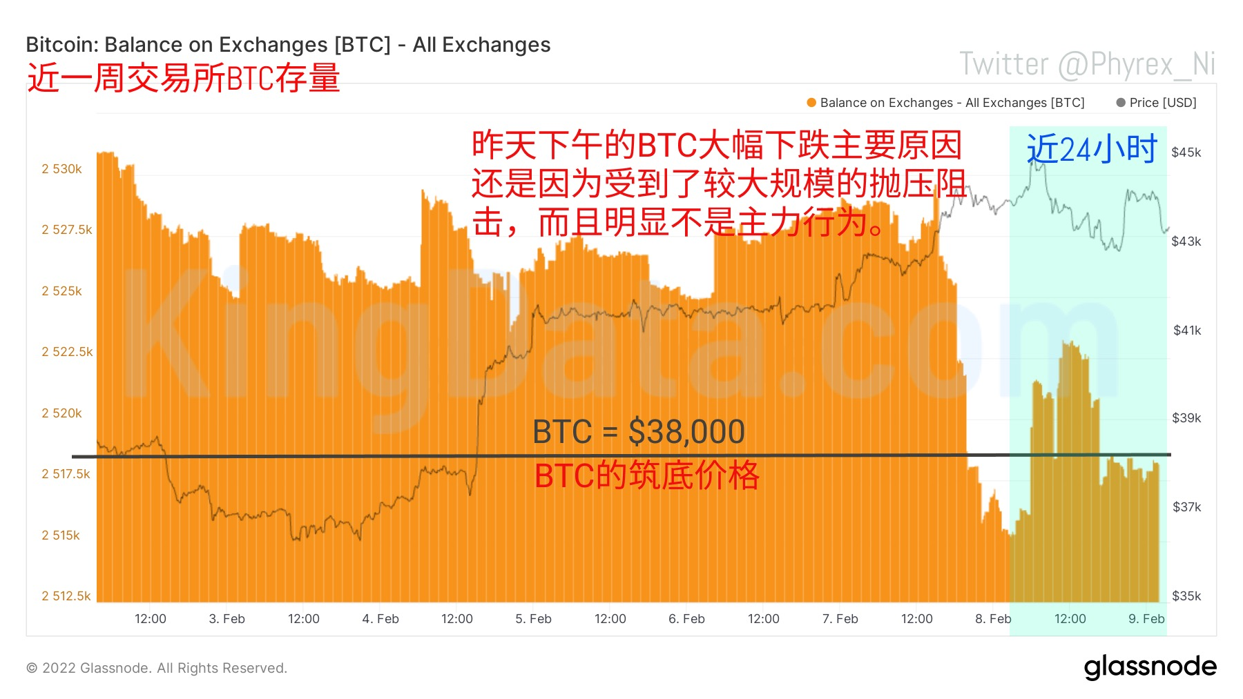 俄羅斯央行加密貨幣監管達成一致，多重利好能否再次開啟幣圈牛市