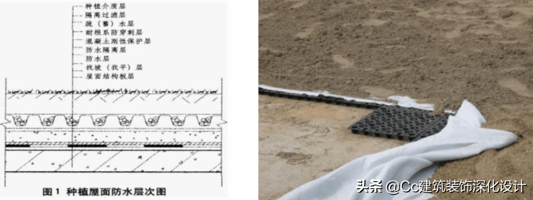 「技术」屋面防水工程技术要求