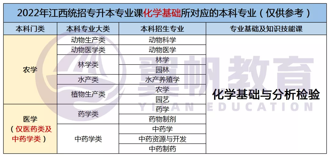 江西专升本需要考些什么科目2022年级学生（江西专升本需要考些什么科目2022年级学生）插图9