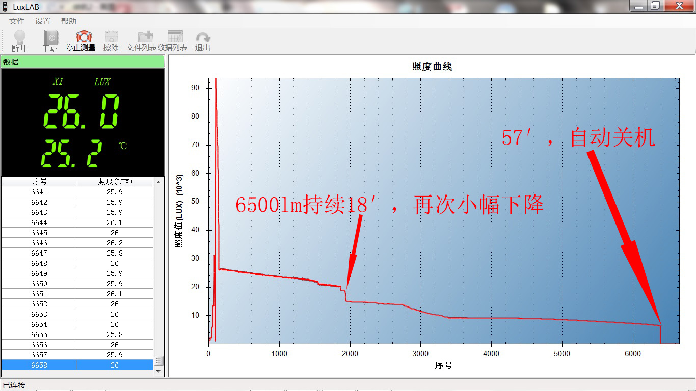 手电一开，白昼即来：艾美能特RS50