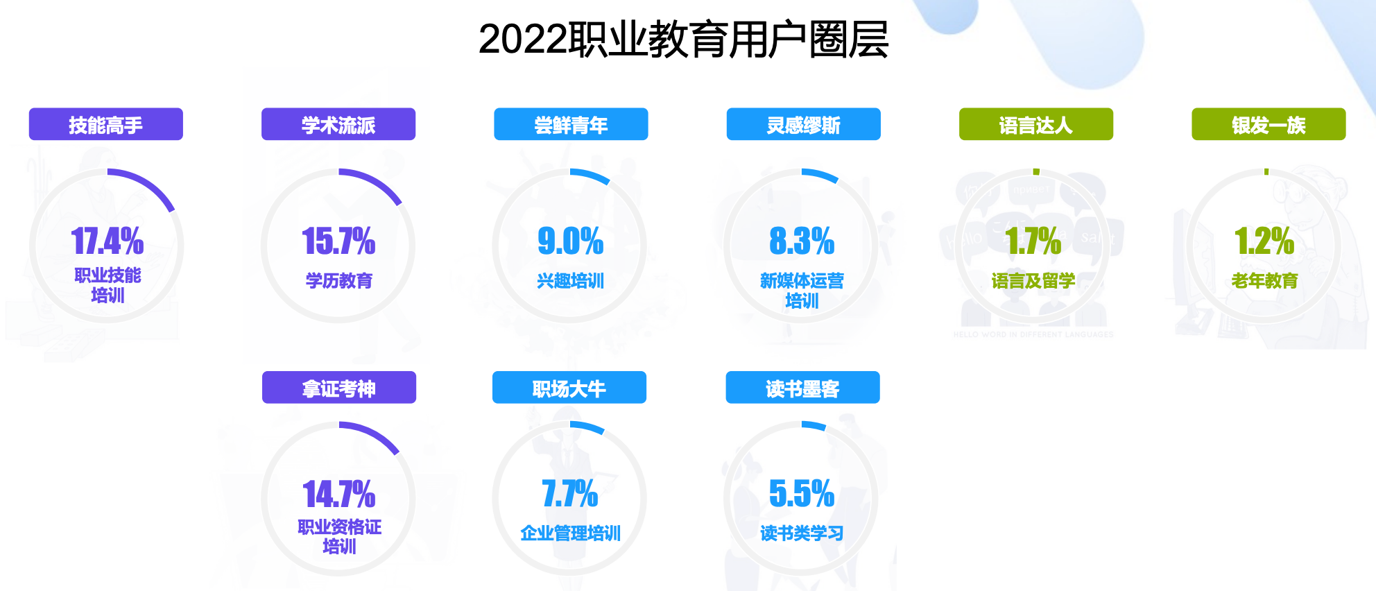 职教创作者增长超80%，抖音短视频+直播成为知识付费重要场景