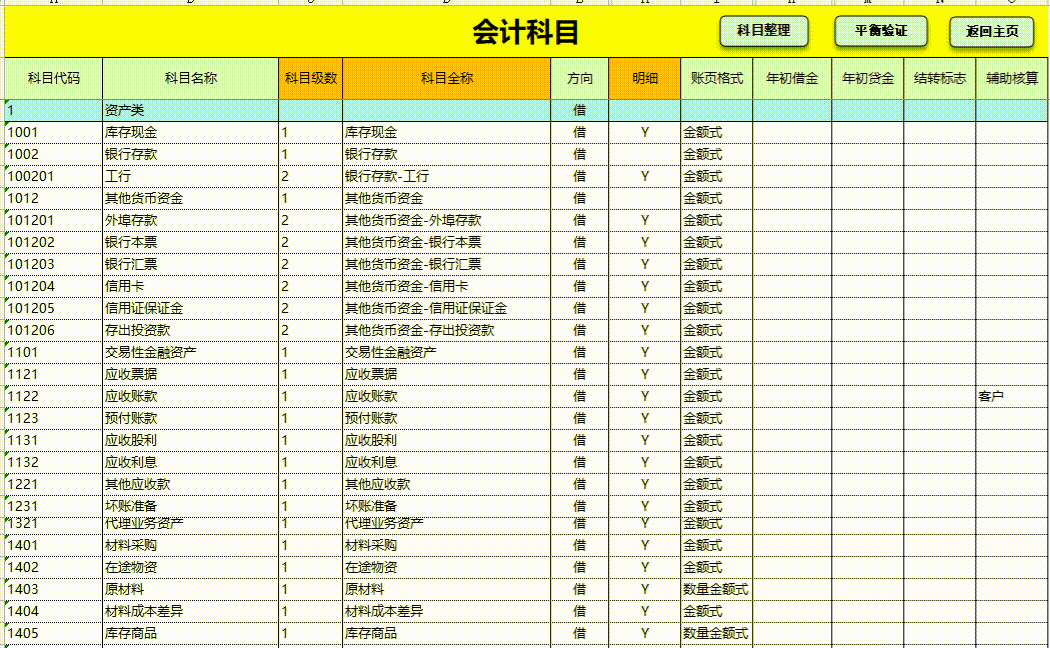 12个不眠之夜做好的Excel全自动财务做账系统！公式覆盖直接套用