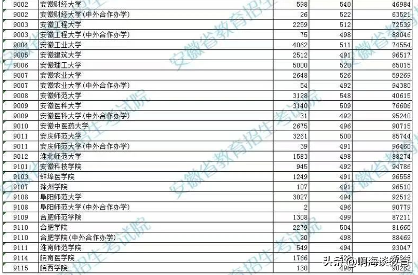 安徽建筑大学是一本还是二本（安徽建筑工程大学是一本还是二本）-第2张图片-科灵网