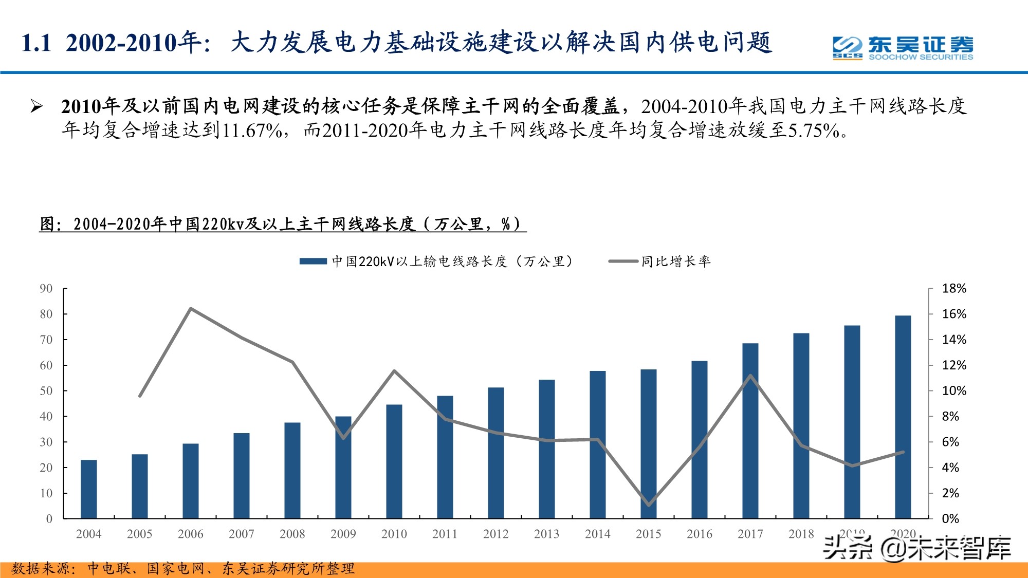 智能电网产业研究报告：配电网投资加速，智能化风起云涌