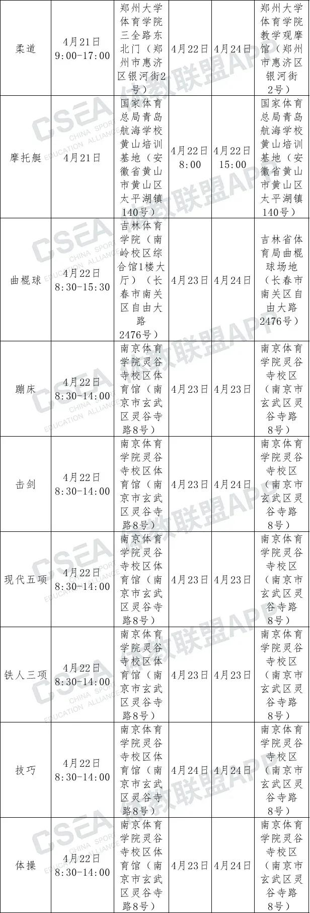 2022年体育单招 及高校高水平运动队招生夏季项目考试安排