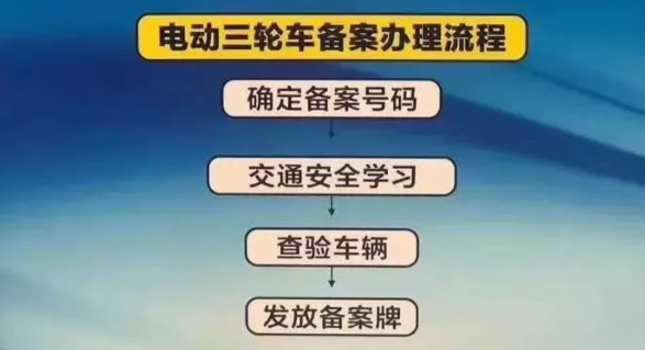 电动车、三轮车、老年代步车如何上牌？驾照怎么考？车主们注意了