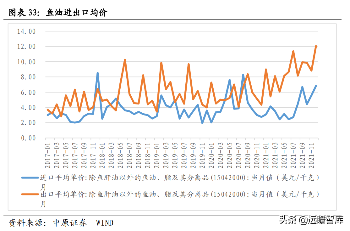 侧重点在于研发和生产，仙乐健康：保健品行业的"金牌"合同生产商