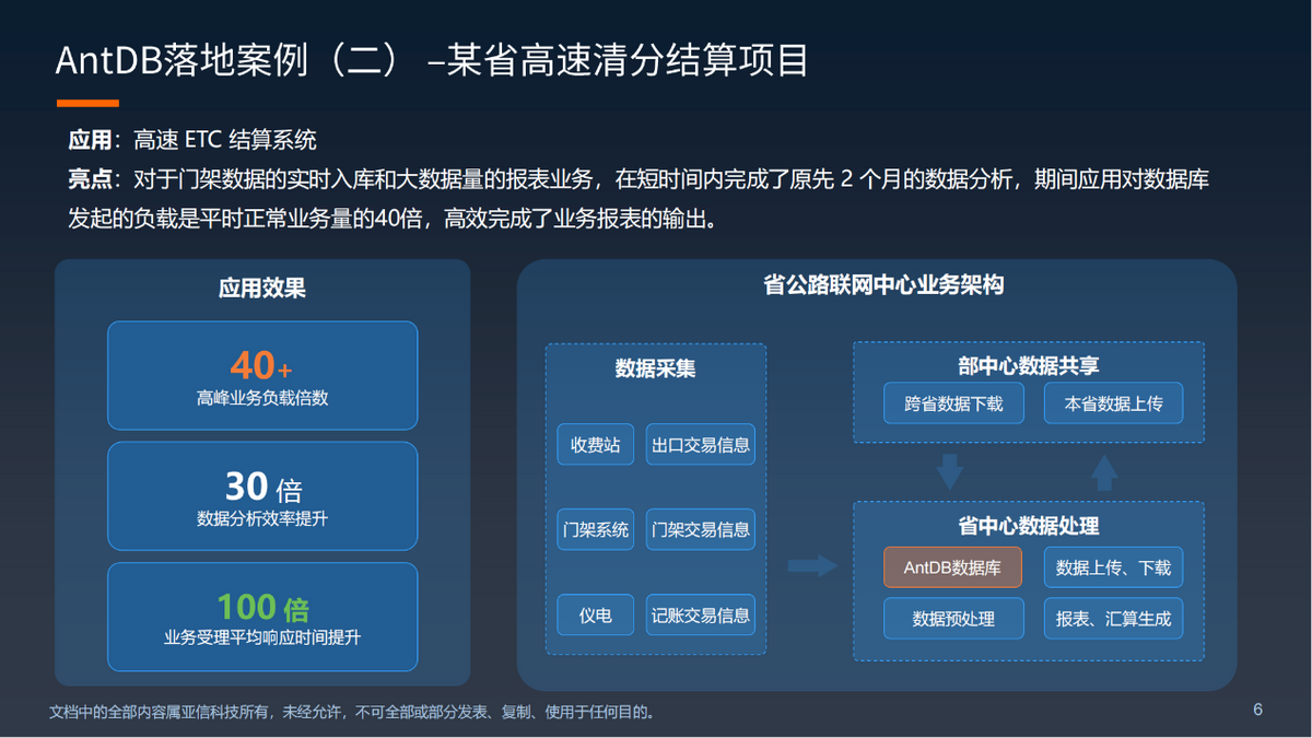 亞信科技成功舉辦AntDB數(shù)據(jù)庫(kù)7.0發(fā)布會(huì)