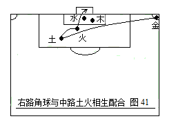 战术足球(第二部：中国五行足球战术实例图解)