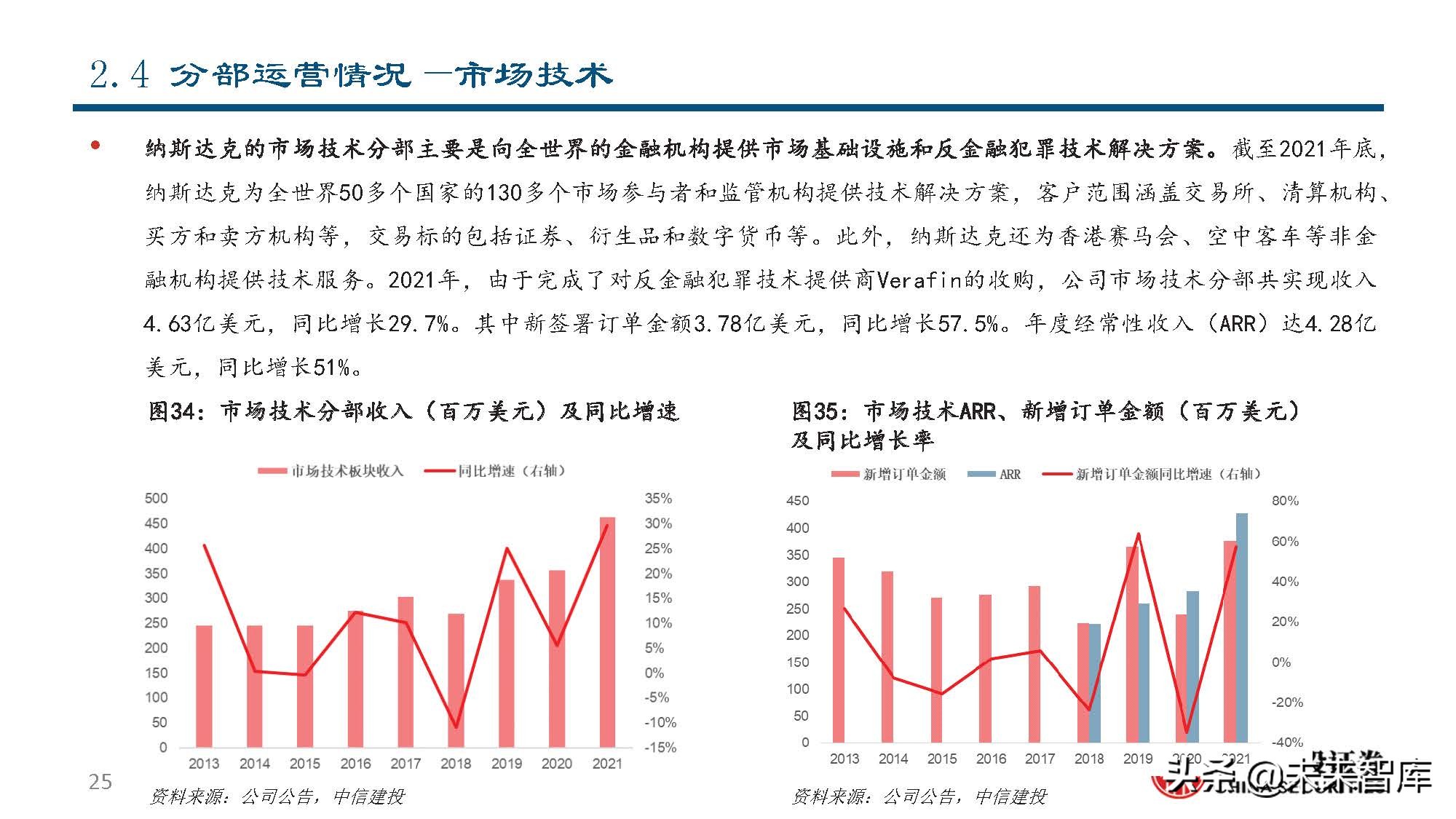 纳斯达克公司研究：世界领先的交易所集团和市场技术提供商