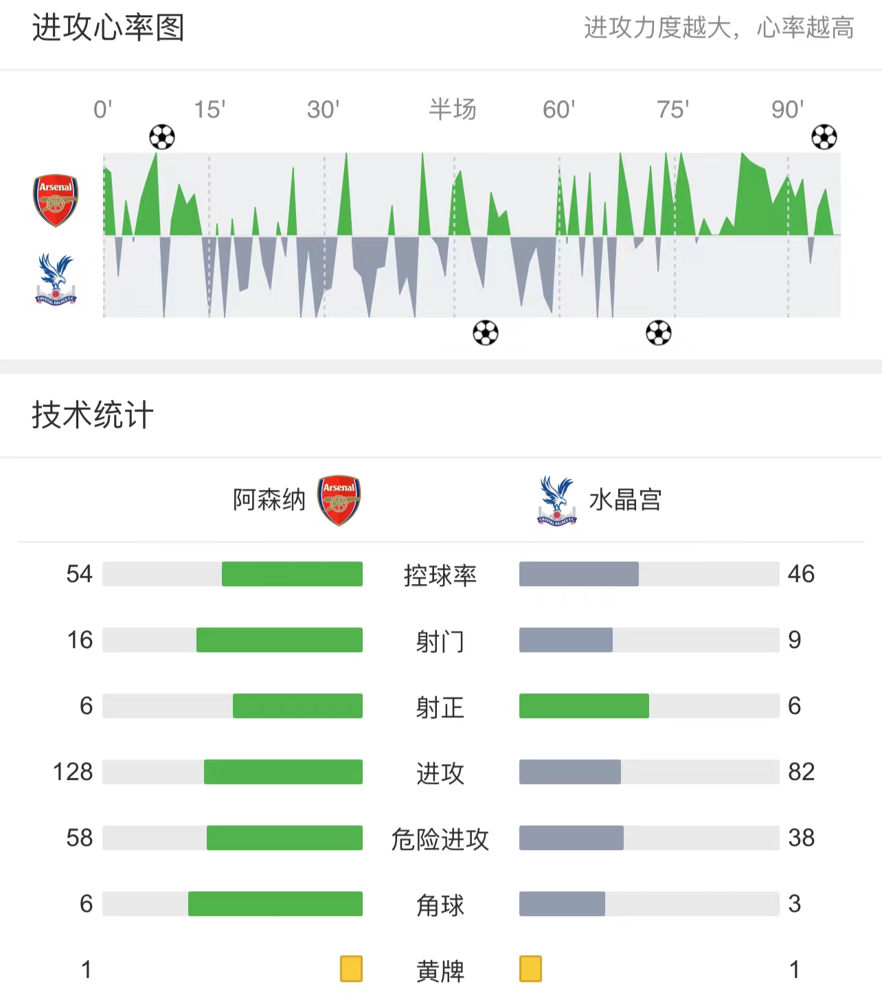 英超前瞻哪里看(英超前瞻：水晶宫VS阿森纳，四月份的伦敦街，打听打听谁是爹？)