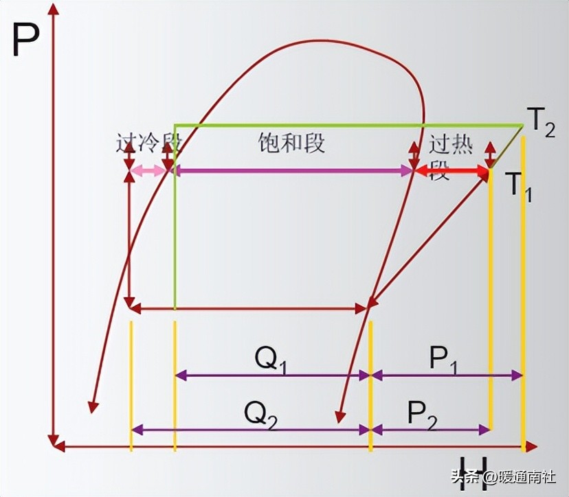 热回收主机选型与方案比较