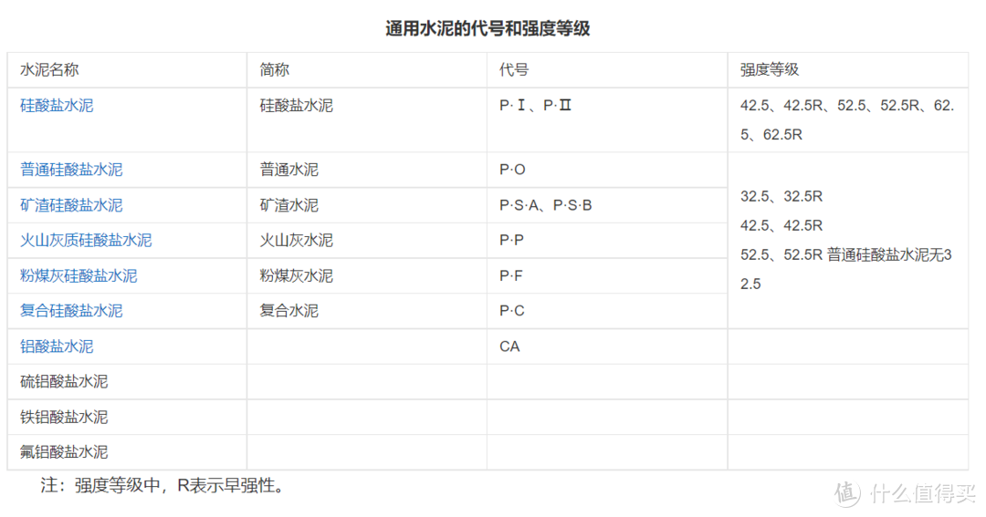 浅浅改造一个小院（篇二）——自建房常用材料选择指南