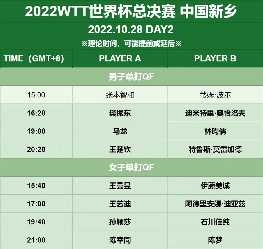 2022世界杯40(2022新乡世界杯决赛第二轮（1/4决赛）赛程)