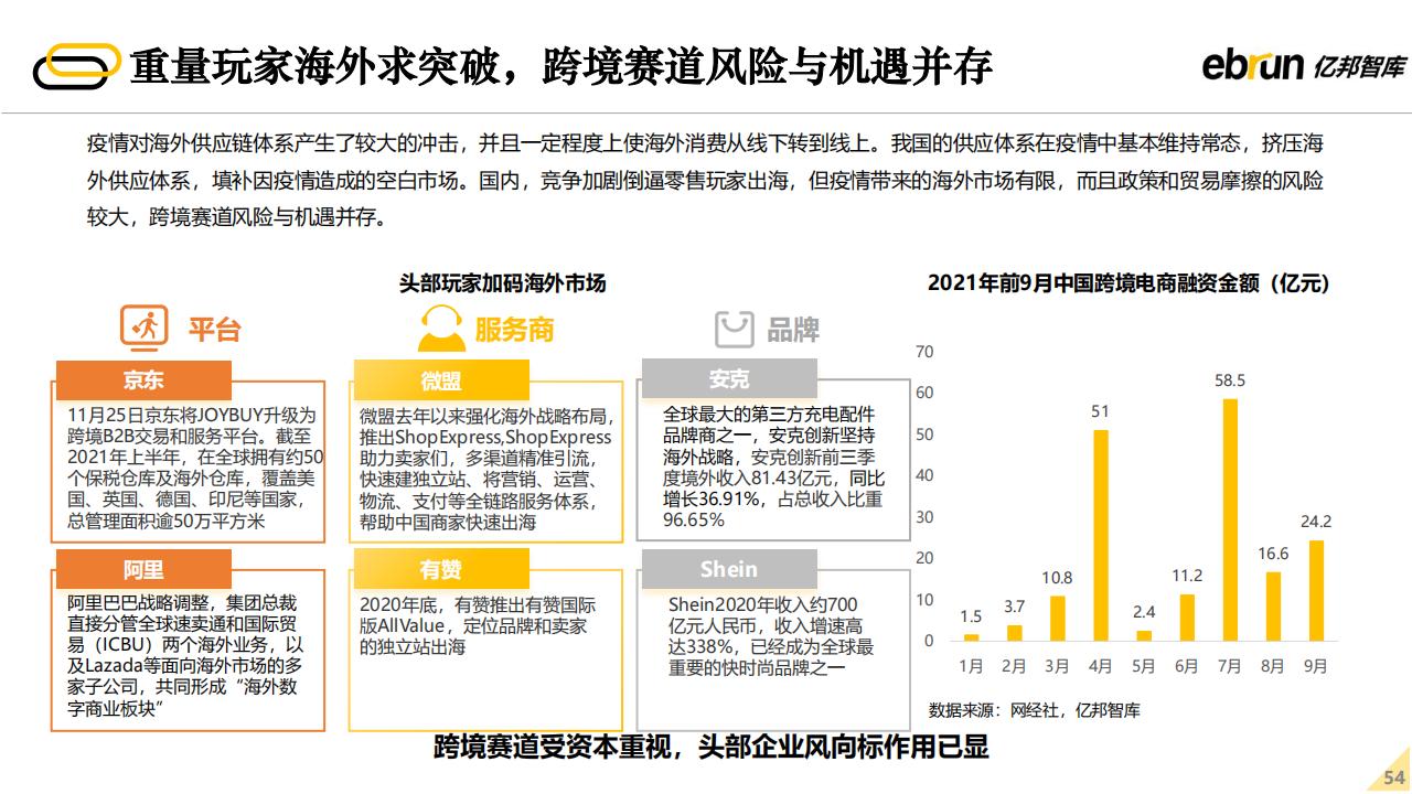亿邦智库：2022年未来零售发展报告（60页完整版），限时下载