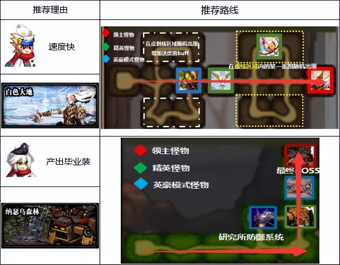 DNF：110版本搬砖指南——再见了，风暴航路