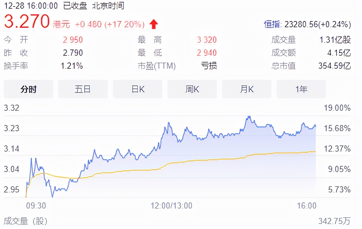 恒大汽车喘过气了么？