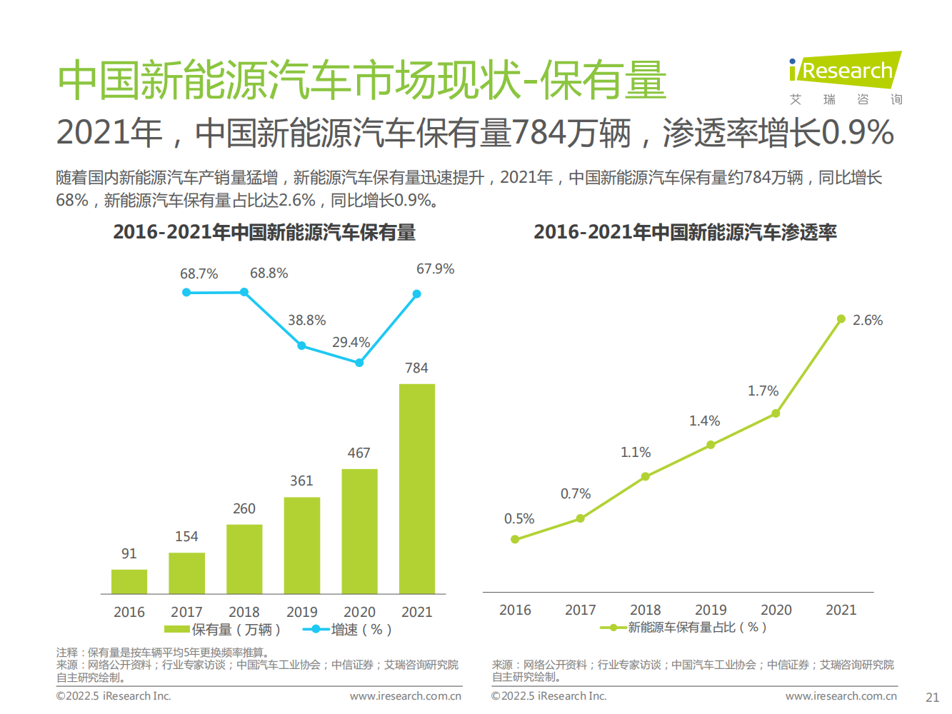 2022年中国新能源汽车换电市场研究报告