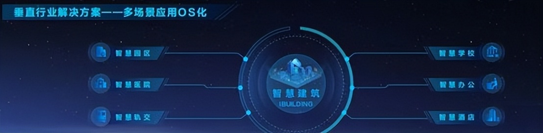 数字美的2025发布，开启智慧建筑大时代