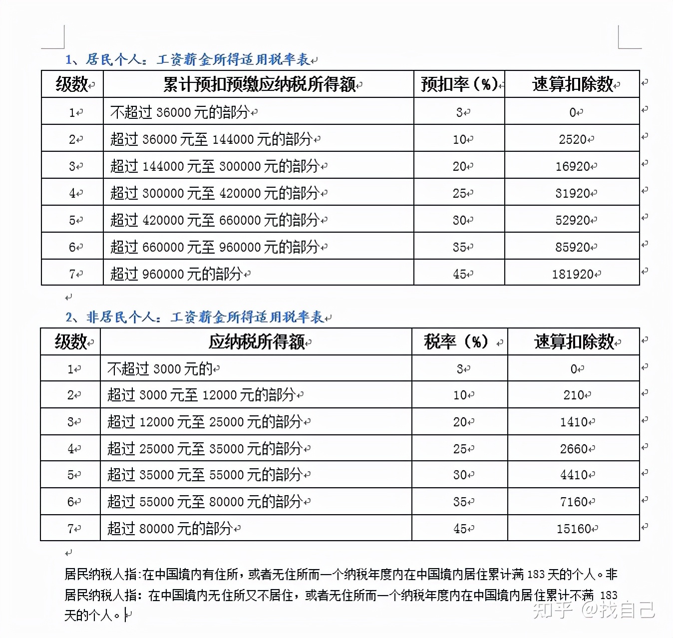 个体户和公司有什么一样 的区别？为什么要注册公司？